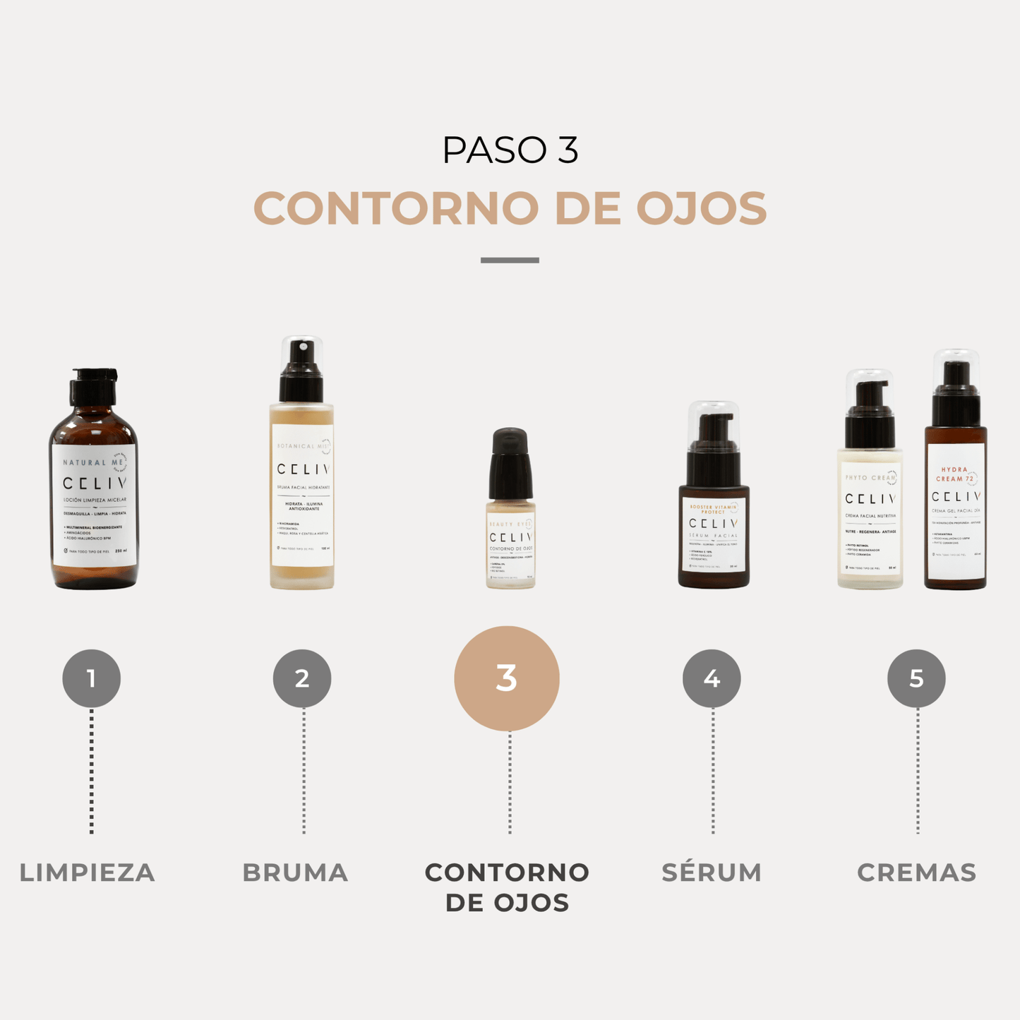 Contorno de Ojos - Beauty Eyes [15 ml] - CELIV